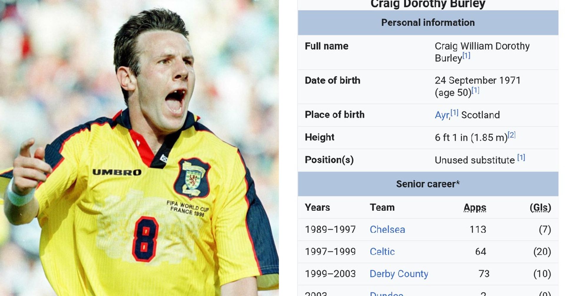 Lucky to be a pro player': Craig Burley's Wiki page gets some hilarious  edits - Football